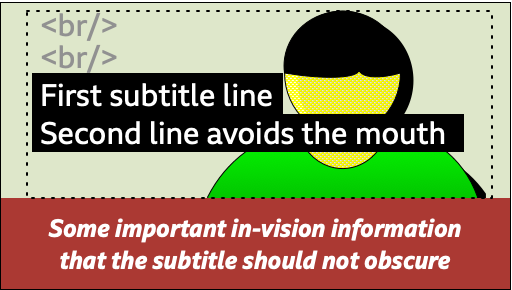 A mock-up of a head and shoulders shot with a caption along the bottom, with a two line subtitle avoiding the face, with large sized text positioned using <br loading=