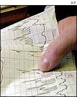 Lie detector results