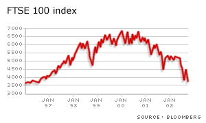FTSE 100 index