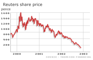 Graph of Reuters share price