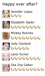 The stars and their weddings