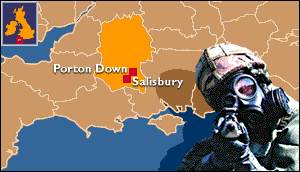 Porton Down