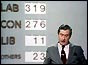 Alastair Burnet presenting the BBC's October 1974 General Election Results Programme