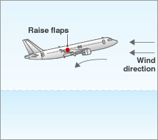 Raise flaps and against wind direction