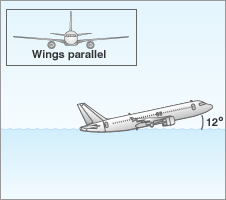 Wing levelling and 12 degrees upwards
