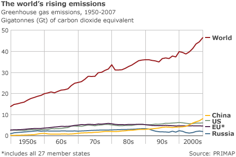 climate change image