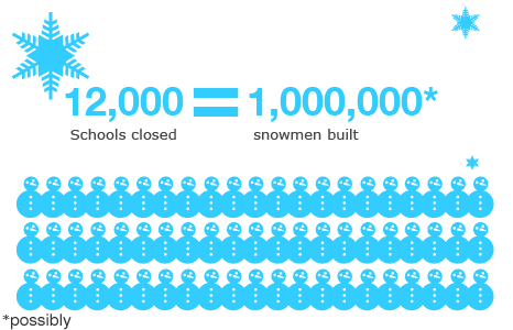 Graphic on school closures
