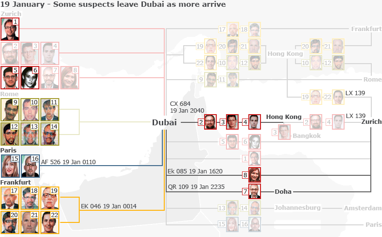 Routes taken on the 19th of January