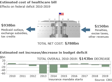 estimated cost of healthcare bill image