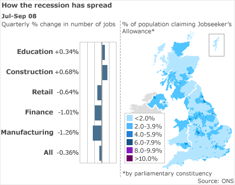 Recession