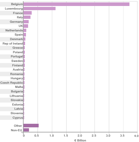 administration graph