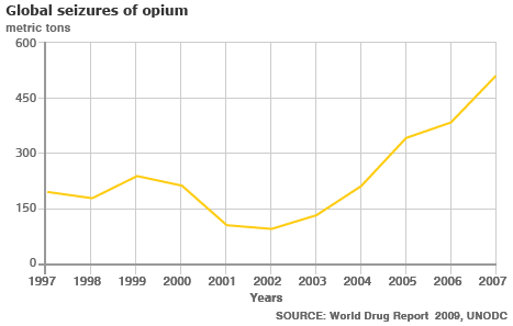 Opium