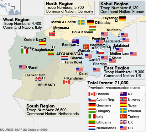 Reconstruction teams