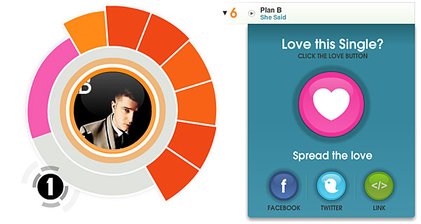 This is the 'I love Plan B' page