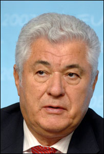 Vladimir Voronin