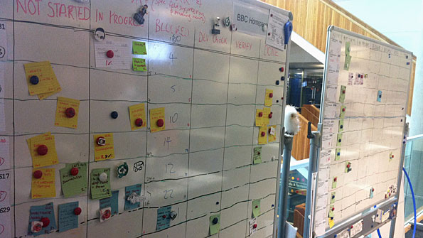 Freestanding whiteboard with a grid of cards