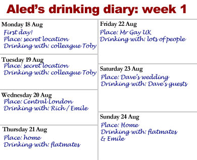 Aled's diary