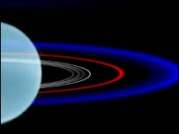 نمودار حلقه های اورانوس