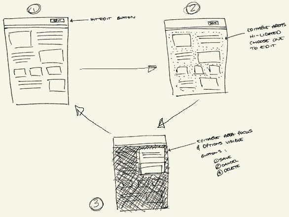 Del's design diagram.