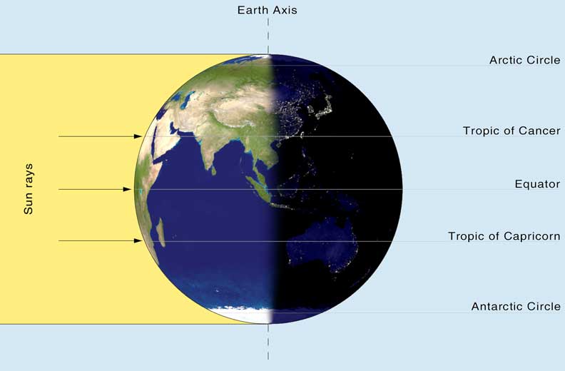Spring Equinox