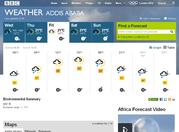 Clouds over Addis Ababa