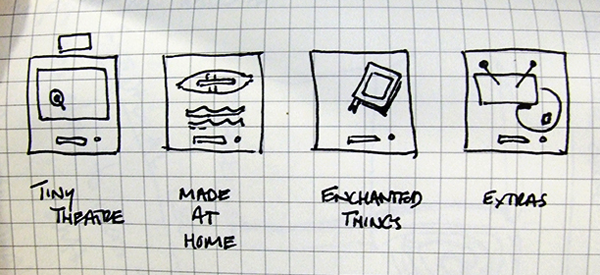 Sketch of Internet of Things facets