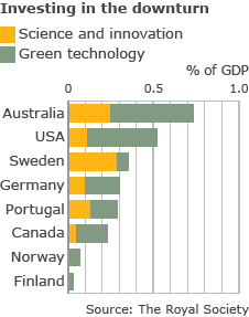 Royal Society statistics