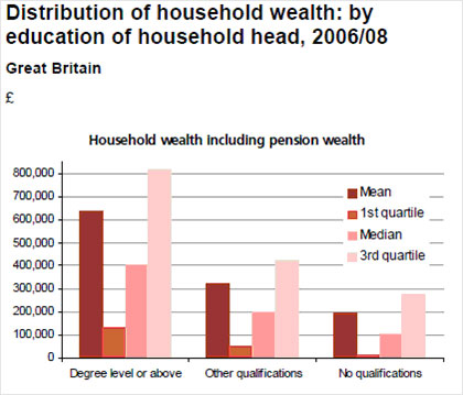 Distribution of wealth graph