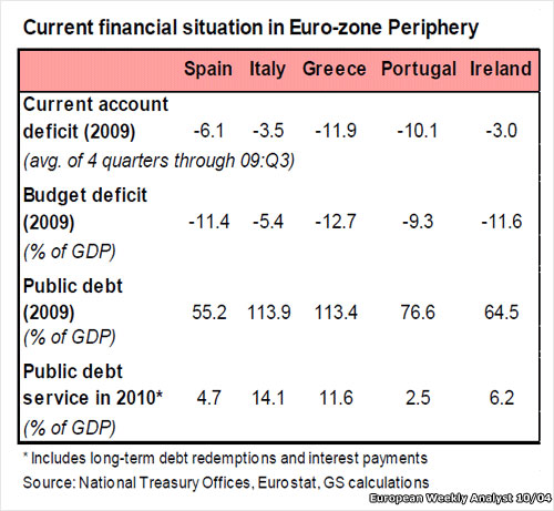 eurozone periphery chart