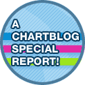 A ChartBlog Special Report