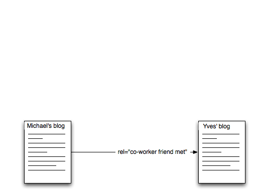 Colleague, friend, met