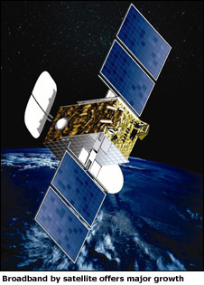 Hylas-1 satellite