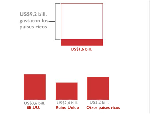 Gráfico