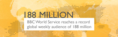 BBC World Service reaches a record global weekly audience of 188 million
