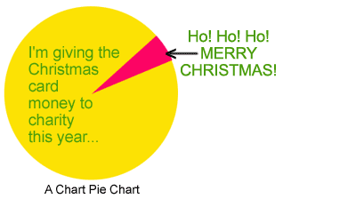 A Chart Pie Chart