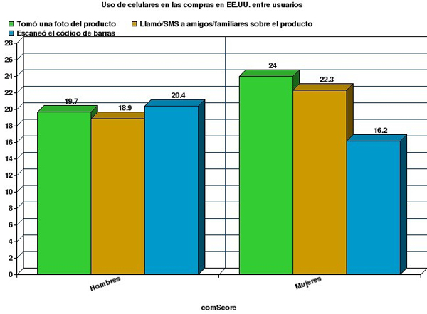 Gráfico