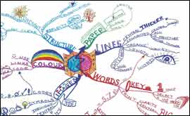 Mind Map