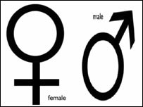 علامت جنسيتی زن و مرد