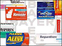 Produtos da Bayer