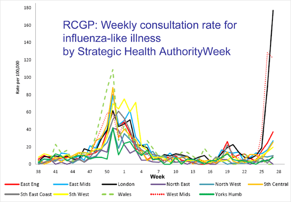 Strategic health authority figures