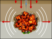 جوہری تجربہ