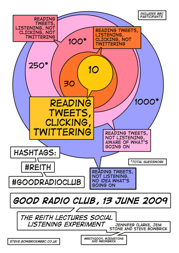 good_radio_club.jpg