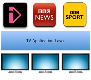 TV Application Layer