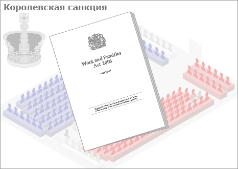 Королевская санкция