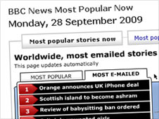 Screengrab of most popular stories on BBC News site