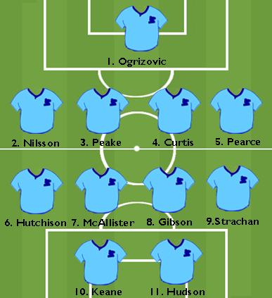 The best ever Coventry City team