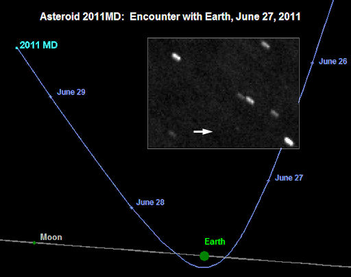 asteroid 2011 MD