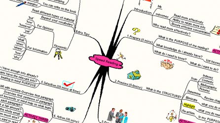 A Mind Map by Peter Mcloughlin, BBC Training 