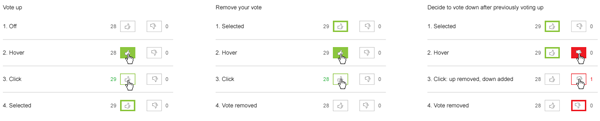 Image of tag vote logic diagram