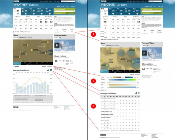 Side by side comparison of a weather forecast page, and the same page with some content panels expanded.